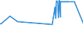 KN 02072680 /Exporte /Einheit = Preise (Euro/Tonne) /Partnerland: Norwegen /Meldeland: Eur27_2020 /02072680:Teile von TruthÃ¼hnern `hausgeflÃ¼gel`, Unentbeint, Frisch Oder GekÃ¼hlt (Ausg. HÃ¤lften Oder Viertel, Ganze FlÃ¼gel, Auch Ohne FlÃ¼gelspitzen, RÃ¼cken, HÃ¤lse, RÃ¼cken mit HÃ¤lsen, Sterze Oder FlÃ¼gelspitzen, BrÃ¼ste Oder Schenkel und Teile Davon)