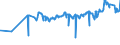 KN 02072680 /Exporte /Einheit = Preise (Euro/Tonne) /Partnerland: Finnland /Meldeland: Eur27_2020 /02072680:Teile von TruthÃ¼hnern `hausgeflÃ¼gel`, Unentbeint, Frisch Oder GekÃ¼hlt (Ausg. HÃ¤lften Oder Viertel, Ganze FlÃ¼gel, Auch Ohne FlÃ¼gelspitzen, RÃ¼cken, HÃ¤lse, RÃ¼cken mit HÃ¤lsen, Sterze Oder FlÃ¼gelspitzen, BrÃ¼ste Oder Schenkel und Teile Davon)