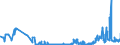 KN 02072680 /Exporte /Einheit = Preise (Euro/Tonne) /Partnerland: Oesterreich /Meldeland: Eur27_2020 /02072680:Teile von TruthÃ¼hnern `hausgeflÃ¼gel`, Unentbeint, Frisch Oder GekÃ¼hlt (Ausg. HÃ¤lften Oder Viertel, Ganze FlÃ¼gel, Auch Ohne FlÃ¼gelspitzen, RÃ¼cken, HÃ¤lse, RÃ¼cken mit HÃ¤lsen, Sterze Oder FlÃ¼gelspitzen, BrÃ¼ste Oder Schenkel und Teile Davon)