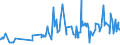 KN 02072680 /Exporte /Einheit = Preise (Euro/Tonne) /Partnerland: Schweiz /Meldeland: Eur27_2020 /02072680:Teile von TruthÃ¼hnern `hausgeflÃ¼gel`, Unentbeint, Frisch Oder GekÃ¼hlt (Ausg. HÃ¤lften Oder Viertel, Ganze FlÃ¼gel, Auch Ohne FlÃ¼gelspitzen, RÃ¼cken, HÃ¤lse, RÃ¼cken mit HÃ¤lsen, Sterze Oder FlÃ¼gelspitzen, BrÃ¼ste Oder Schenkel und Teile Davon)