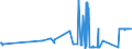KN 02072680 /Exporte /Einheit = Preise (Euro/Tonne) /Partnerland: Estland /Meldeland: Eur27_2020 /02072680:Teile von TruthÃ¼hnern `hausgeflÃ¼gel`, Unentbeint, Frisch Oder GekÃ¼hlt (Ausg. HÃ¤lften Oder Viertel, Ganze FlÃ¼gel, Auch Ohne FlÃ¼gelspitzen, RÃ¼cken, HÃ¤lse, RÃ¼cken mit HÃ¤lsen, Sterze Oder FlÃ¼gelspitzen, BrÃ¼ste Oder Schenkel und Teile Davon)