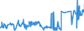 KN 02072680 /Exporte /Einheit = Preise (Euro/Tonne) /Partnerland: Lettland /Meldeland: Eur27_2020 /02072680:Teile von TruthÃ¼hnern `hausgeflÃ¼gel`, Unentbeint, Frisch Oder GekÃ¼hlt (Ausg. HÃ¤lften Oder Viertel, Ganze FlÃ¼gel, Auch Ohne FlÃ¼gelspitzen, RÃ¼cken, HÃ¤lse, RÃ¼cken mit HÃ¤lsen, Sterze Oder FlÃ¼gelspitzen, BrÃ¼ste Oder Schenkel und Teile Davon)
