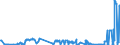 KN 02072680 /Exporte /Einheit = Preise (Euro/Tonne) /Partnerland: Litauen /Meldeland: Eur27_2020 /02072680:Teile von TruthÃ¼hnern `hausgeflÃ¼gel`, Unentbeint, Frisch Oder GekÃ¼hlt (Ausg. HÃ¤lften Oder Viertel, Ganze FlÃ¼gel, Auch Ohne FlÃ¼gelspitzen, RÃ¼cken, HÃ¤lse, RÃ¼cken mit HÃ¤lsen, Sterze Oder FlÃ¼gelspitzen, BrÃ¼ste Oder Schenkel und Teile Davon)