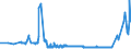 KN 02072680 /Exporte /Einheit = Preise (Euro/Tonne) /Partnerland: Polen /Meldeland: Eur27_2020 /02072680:Teile von TruthÃ¼hnern `hausgeflÃ¼gel`, Unentbeint, Frisch Oder GekÃ¼hlt (Ausg. HÃ¤lften Oder Viertel, Ganze FlÃ¼gel, Auch Ohne FlÃ¼gelspitzen, RÃ¼cken, HÃ¤lse, RÃ¼cken mit HÃ¤lsen, Sterze Oder FlÃ¼gelspitzen, BrÃ¼ste Oder Schenkel und Teile Davon)