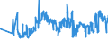KN 02072680 /Exporte /Einheit = Preise (Euro/Tonne) /Partnerland: Tschechien /Meldeland: Eur27_2020 /02072680:Teile von TruthÃ¼hnern `hausgeflÃ¼gel`, Unentbeint, Frisch Oder GekÃ¼hlt (Ausg. HÃ¤lften Oder Viertel, Ganze FlÃ¼gel, Auch Ohne FlÃ¼gelspitzen, RÃ¼cken, HÃ¤lse, RÃ¼cken mit HÃ¤lsen, Sterze Oder FlÃ¼gelspitzen, BrÃ¼ste Oder Schenkel und Teile Davon)