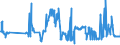 KN 02072680 /Exporte /Einheit = Preise (Euro/Tonne) /Partnerland: Slowakei /Meldeland: Eur27_2020 /02072680:Teile von TruthÃ¼hnern `hausgeflÃ¼gel`, Unentbeint, Frisch Oder GekÃ¼hlt (Ausg. HÃ¤lften Oder Viertel, Ganze FlÃ¼gel, Auch Ohne FlÃ¼gelspitzen, RÃ¼cken, HÃ¤lse, RÃ¼cken mit HÃ¤lsen, Sterze Oder FlÃ¼gelspitzen, BrÃ¼ste Oder Schenkel und Teile Davon)