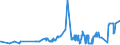 KN 02072680 /Exporte /Einheit = Preise (Euro/Tonne) /Partnerland: Rumaenien /Meldeland: Eur27_2020 /02072680:Teile von TruthÃ¼hnern `hausgeflÃ¼gel`, Unentbeint, Frisch Oder GekÃ¼hlt (Ausg. HÃ¤lften Oder Viertel, Ganze FlÃ¼gel, Auch Ohne FlÃ¼gelspitzen, RÃ¼cken, HÃ¤lse, RÃ¼cken mit HÃ¤lsen, Sterze Oder FlÃ¼gelspitzen, BrÃ¼ste Oder Schenkel und Teile Davon)