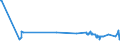 KN 02072680 /Exporte /Einheit = Preise (Euro/Tonne) /Partnerland: Ukraine /Meldeland: Europäische Union /02072680:Teile von TruthÃ¼hnern `hausgeflÃ¼gel`, Unentbeint, Frisch Oder GekÃ¼hlt (Ausg. HÃ¤lften Oder Viertel, Ganze FlÃ¼gel, Auch Ohne FlÃ¼gelspitzen, RÃ¼cken, HÃ¤lse, RÃ¼cken mit HÃ¤lsen, Sterze Oder FlÃ¼gelspitzen, BrÃ¼ste Oder Schenkel und Teile Davon)