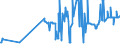 KN 02072680 /Exporte /Einheit = Preise (Euro/Tonne) /Partnerland: Slowenien /Meldeland: Eur27_2020 /02072680:Teile von TruthÃ¼hnern `hausgeflÃ¼gel`, Unentbeint, Frisch Oder GekÃ¼hlt (Ausg. HÃ¤lften Oder Viertel, Ganze FlÃ¼gel, Auch Ohne FlÃ¼gelspitzen, RÃ¼cken, HÃ¤lse, RÃ¼cken mit HÃ¤lsen, Sterze Oder FlÃ¼gelspitzen, BrÃ¼ste Oder Schenkel und Teile Davon)