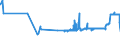 KN 02072680 /Exporte /Einheit = Preise (Euro/Tonne) /Partnerland: Kroatien /Meldeland: Eur27_2020 /02072680:Teile von TruthÃ¼hnern `hausgeflÃ¼gel`, Unentbeint, Frisch Oder GekÃ¼hlt (Ausg. HÃ¤lften Oder Viertel, Ganze FlÃ¼gel, Auch Ohne FlÃ¼gelspitzen, RÃ¼cken, HÃ¤lse, RÃ¼cken mit HÃ¤lsen, Sterze Oder FlÃ¼gelspitzen, BrÃ¼ste Oder Schenkel und Teile Davon)