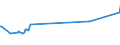 KN 02072680 /Exporte /Einheit = Preise (Euro/Tonne) /Partnerland: Ghana /Meldeland: Eur27_2020 /02072680:Teile von TruthÃ¼hnern `hausgeflÃ¼gel`, Unentbeint, Frisch Oder GekÃ¼hlt (Ausg. HÃ¤lften Oder Viertel, Ganze FlÃ¼gel, Auch Ohne FlÃ¼gelspitzen, RÃ¼cken, HÃ¤lse, RÃ¼cken mit HÃ¤lsen, Sterze Oder FlÃ¼gelspitzen, BrÃ¼ste Oder Schenkel und Teile Davon)
