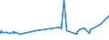 KN 02072680 /Exporte /Einheit = Preise (Euro/Tonne) /Partnerland: Togo /Meldeland: Eur27_2020 /02072680:Teile von TruthÃ¼hnern `hausgeflÃ¼gel`, Unentbeint, Frisch Oder GekÃ¼hlt (Ausg. HÃ¤lften Oder Viertel, Ganze FlÃ¼gel, Auch Ohne FlÃ¼gelspitzen, RÃ¼cken, HÃ¤lse, RÃ¼cken mit HÃ¤lsen, Sterze Oder FlÃ¼gelspitzen, BrÃ¼ste Oder Schenkel und Teile Davon)