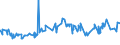 KN 02072680 /Exporte /Einheit = Preise (Euro/Tonne) /Partnerland: Benin /Meldeland: Eur27_2020 /02072680:Teile von TruthÃ¼hnern `hausgeflÃ¼gel`, Unentbeint, Frisch Oder GekÃ¼hlt (Ausg. HÃ¤lften Oder Viertel, Ganze FlÃ¼gel, Auch Ohne FlÃ¼gelspitzen, RÃ¼cken, HÃ¤lse, RÃ¼cken mit HÃ¤lsen, Sterze Oder FlÃ¼gelspitzen, BrÃ¼ste Oder Schenkel und Teile Davon)
