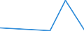 KN 02072680 /Exporte /Einheit = Preise (Euro/Tonne) /Partnerland: Nigeria /Meldeland: Eur27_2020 /02072680:Teile von TruthÃ¼hnern `hausgeflÃ¼gel`, Unentbeint, Frisch Oder GekÃ¼hlt (Ausg. HÃ¤lften Oder Viertel, Ganze FlÃ¼gel, Auch Ohne FlÃ¼gelspitzen, RÃ¼cken, HÃ¤lse, RÃ¼cken mit HÃ¤lsen, Sterze Oder FlÃ¼gelspitzen, BrÃ¼ste Oder Schenkel und Teile Davon)