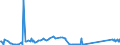 KN 02072680 /Exporte /Einheit = Preise (Euro/Tonne) /Partnerland: Zypern /Meldeland: Eur27_2020 /02072680:Teile von TruthÃ¼hnern `hausgeflÃ¼gel`, Unentbeint, Frisch Oder GekÃ¼hlt (Ausg. HÃ¤lften Oder Viertel, Ganze FlÃ¼gel, Auch Ohne FlÃ¼gelspitzen, RÃ¼cken, HÃ¤lse, RÃ¼cken mit HÃ¤lsen, Sterze Oder FlÃ¼gelspitzen, BrÃ¼ste Oder Schenkel und Teile Davon)
