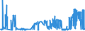 CN 02072710 /Exports /Unit = Prices (Euro/ton) /Partner: For.jrep.mac /Reporter: Eur27_2020 /02072710:Frozen Boneless Cuts of Turkeys of the Species Domesticus