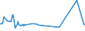 KN 02072720 /Exporte /Einheit = Preise (Euro/Tonne) /Partnerland: Niederlande /Meldeland: Europäische Union /02072720:Hälften Oder Viertel von Truthühnern `hausgeflügel`, Gefroren