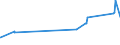 KN 02072720 /Exporte /Einheit = Preise (Euro/Tonne) /Partnerland: Italien /Meldeland: Eur27_2020 /02072720:Hälften Oder Viertel von Truthühnern `hausgeflügel`, Gefroren