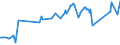 CN 02072720 /Exports /Unit = Prices (Euro/ton) /Partner: Ireland /Reporter: Eur27_2020 /02072720:Frozen Halves and Quarters of Turkeys of the Species Domesticus