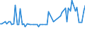 KN 02072730 /Exporte /Einheit = Preise (Euro/Tonne) /Partnerland: Ver.koenigreich(Nordirland) /Meldeland: Eur27_2020 /02072730:FlÃ¼gel, Ganz, Auch Ohne FlÃ¼gelspitzen, von TruthÃ¼hnern `hausgeflÃ¼gel`, Gefroren