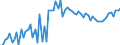 KN 02072730 /Exporte /Einheit = Preise (Euro/Tonne) /Partnerland: Ver.koenigreich(Ohne Nordirland) /Meldeland: Eur27_2020 /02072730:FlÃ¼gel, Ganz, Auch Ohne FlÃ¼gelspitzen, von TruthÃ¼hnern `hausgeflÃ¼gel`, Gefroren