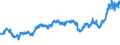 KN 02072730 /Exporte /Einheit = Preise (Euro/Tonne) /Partnerland: Rumaenien /Meldeland: Eur27_2020 /02072730:FlÃ¼gel, Ganz, Auch Ohne FlÃ¼gelspitzen, von TruthÃ¼hnern `hausgeflÃ¼gel`, Gefroren