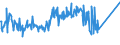 KN 02072730 /Exporte /Einheit = Preise (Euro/Tonne) /Partnerland: Russland /Meldeland: Europäische Union /02072730:FlÃ¼gel, Ganz, Auch Ohne FlÃ¼gelspitzen, von TruthÃ¼hnern `hausgeflÃ¼gel`, Gefroren