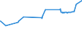 KN 02072730 /Exporte /Einheit = Preise (Euro/Tonne) /Partnerland: Ehem.jug.rep.mazed /Meldeland: Eur27_2020 /02072730:FlÃ¼gel, Ganz, Auch Ohne FlÃ¼gelspitzen, von TruthÃ¼hnern `hausgeflÃ¼gel`, Gefroren