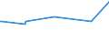 KN 02072730 /Exporte /Einheit = Preise (Euro/Tonne) /Partnerland: Guinea-biss. /Meldeland: Eur27_2020 /02072730:FlÃ¼gel, Ganz, Auch Ohne FlÃ¼gelspitzen, von TruthÃ¼hnern `hausgeflÃ¼gel`, Gefroren