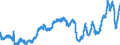 KN 02072730 /Exporte /Einheit = Preise (Euro/Tonne) /Partnerland: Benin /Meldeland: Eur27_2020 /02072730:FlÃ¼gel, Ganz, Auch Ohne FlÃ¼gelspitzen, von TruthÃ¼hnern `hausgeflÃ¼gel`, Gefroren