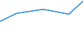 KN 02072730 /Exporte /Einheit = Preise (Euro/Tonne) /Partnerland: Zentralaf.republik /Meldeland: Eur27_2020 /02072730:FlÃ¼gel, Ganz, Auch Ohne FlÃ¼gelspitzen, von TruthÃ¼hnern `hausgeflÃ¼gel`, Gefroren