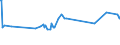 KN 02072730 /Exporte /Einheit = Preise (Euro/Tonne) /Partnerland: Mayotte /Meldeland: Eur15 /02072730:FlÃ¼gel, Ganz, Auch Ohne FlÃ¼gelspitzen, von TruthÃ¼hnern `hausgeflÃ¼gel`, Gefroren