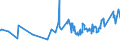 KN 02072730 /Exporte /Einheit = Preise (Euro/Tonne) /Partnerland: Suedafrika /Meldeland: Eur27_2020 /02072730:FlÃ¼gel, Ganz, Auch Ohne FlÃ¼gelspitzen, von TruthÃ¼hnern `hausgeflÃ¼gel`, Gefroren