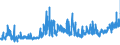 KN 02072740 /Exporte /Einheit = Preise (Euro/Tonne) /Partnerland: Frankreich /Meldeland: Eur27_2020 /02072740:RÃ¼cken, HÃ¤lse, RÃ¼cken mit HÃ¤lsen, Sterze Oder FlÃ¼gelspitzen, von TruthÃ¼hnern `hausgeflÃ¼gel`, Gefroren