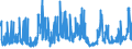 KN 02072740 /Exporte /Einheit = Preise (Euro/Tonne) /Partnerland: Deutschland /Meldeland: Eur27_2020 /02072740:RÃ¼cken, HÃ¤lse, RÃ¼cken mit HÃ¤lsen, Sterze Oder FlÃ¼gelspitzen, von TruthÃ¼hnern `hausgeflÃ¼gel`, Gefroren