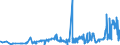 KN 02072740 /Exporte /Einheit = Preise (Euro/Tonne) /Partnerland: Italien /Meldeland: Eur27_2020 /02072740:RÃ¼cken, HÃ¤lse, RÃ¼cken mit HÃ¤lsen, Sterze Oder FlÃ¼gelspitzen, von TruthÃ¼hnern `hausgeflÃ¼gel`, Gefroren