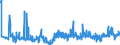 KN 02072740 /Exporte /Einheit = Preise (Euro/Tonne) /Partnerland: Ver.koenigreich /Meldeland: Eur27_2020 /02072740:RÃ¼cken, HÃ¤lse, RÃ¼cken mit HÃ¤lsen, Sterze Oder FlÃ¼gelspitzen, von TruthÃ¼hnern `hausgeflÃ¼gel`, Gefroren