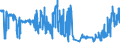 KN 02072740 /Exporte /Einheit = Preise (Euro/Tonne) /Partnerland: Irland /Meldeland: Eur27_2020 /02072740:RÃ¼cken, HÃ¤lse, RÃ¼cken mit HÃ¤lsen, Sterze Oder FlÃ¼gelspitzen, von TruthÃ¼hnern `hausgeflÃ¼gel`, Gefroren