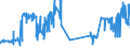 KN 02072740 /Exporte /Einheit = Preise (Euro/Tonne) /Partnerland: Griechenland /Meldeland: Eur27_2020 /02072740:RÃ¼cken, HÃ¤lse, RÃ¼cken mit HÃ¤lsen, Sterze Oder FlÃ¼gelspitzen, von TruthÃ¼hnern `hausgeflÃ¼gel`, Gefroren
