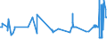 KN 02072740 /Exporte /Einheit = Preise (Euro/Tonne) /Partnerland: Portugal /Meldeland: Eur27_2020 /02072740:RÃ¼cken, HÃ¤lse, RÃ¼cken mit HÃ¤lsen, Sterze Oder FlÃ¼gelspitzen, von TruthÃ¼hnern `hausgeflÃ¼gel`, Gefroren