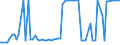 KN 02072740 /Exporte /Einheit = Preise (Euro/Tonne) /Partnerland: Ver.koenigreich(Nordirland) /Meldeland: Eur27_2020 /02072740:RÃ¼cken, HÃ¤lse, RÃ¼cken mit HÃ¤lsen, Sterze Oder FlÃ¼gelspitzen, von TruthÃ¼hnern `hausgeflÃ¼gel`, Gefroren