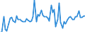 KN 02072740 /Exporte /Einheit = Preise (Euro/Tonne) /Partnerland: Ver.koenigreich(Ohne Nordirland) /Meldeland: Eur27_2020 /02072740:RÃ¼cken, HÃ¤lse, RÃ¼cken mit HÃ¤lsen, Sterze Oder FlÃ¼gelspitzen, von TruthÃ¼hnern `hausgeflÃ¼gel`, Gefroren