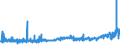 KN 02072740 /Exporte /Einheit = Preise (Euro/Tonne) /Partnerland: Belgien /Meldeland: Eur27_2020 /02072740:RÃ¼cken, HÃ¤lse, RÃ¼cken mit HÃ¤lsen, Sterze Oder FlÃ¼gelspitzen, von TruthÃ¼hnern `hausgeflÃ¼gel`, Gefroren
