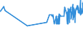 KN 02072740 /Exporte /Einheit = Preise (Euro/Tonne) /Partnerland: Luxemburg /Meldeland: Eur27_2020 /02072740:RÃ¼cken, HÃ¤lse, RÃ¼cken mit HÃ¤lsen, Sterze Oder FlÃ¼gelspitzen, von TruthÃ¼hnern `hausgeflÃ¼gel`, Gefroren