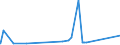 KN 02072740 /Exporte /Einheit = Preise (Euro/Tonne) /Partnerland: Schweiz /Meldeland: Europäische Union /02072740:RÃ¼cken, HÃ¤lse, RÃ¼cken mit HÃ¤lsen, Sterze Oder FlÃ¼gelspitzen, von TruthÃ¼hnern `hausgeflÃ¼gel`, Gefroren