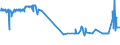 KN 02072740 /Exporte /Einheit = Preise (Euro/Tonne) /Partnerland: Malta /Meldeland: Eur27_2020 /02072740:RÃ¼cken, HÃ¤lse, RÃ¼cken mit HÃ¤lsen, Sterze Oder FlÃ¼gelspitzen, von TruthÃ¼hnern `hausgeflÃ¼gel`, Gefroren