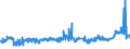 KN 02072740 /Exporte /Einheit = Preise (Euro/Tonne) /Partnerland: Estland /Meldeland: Eur27_2020 /02072740:RÃ¼cken, HÃ¤lse, RÃ¼cken mit HÃ¤lsen, Sterze Oder FlÃ¼gelspitzen, von TruthÃ¼hnern `hausgeflÃ¼gel`, Gefroren