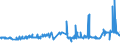 KN 02072740 /Exporte /Einheit = Preise (Euro/Tonne) /Partnerland: Lettland /Meldeland: Eur27_2020 /02072740:RÃ¼cken, HÃ¤lse, RÃ¼cken mit HÃ¤lsen, Sterze Oder FlÃ¼gelspitzen, von TruthÃ¼hnern `hausgeflÃ¼gel`, Gefroren
