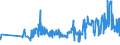 KN 02072740 /Exporte /Einheit = Preise (Euro/Tonne) /Partnerland: Litauen /Meldeland: Eur27_2020 /02072740:RÃ¼cken, HÃ¤lse, RÃ¼cken mit HÃ¤lsen, Sterze Oder FlÃ¼gelspitzen, von TruthÃ¼hnern `hausgeflÃ¼gel`, Gefroren