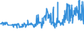 KN 02072740 /Exporte /Einheit = Preise (Euro/Tonne) /Partnerland: Polen /Meldeland: Eur27_2020 /02072740:RÃ¼cken, HÃ¤lse, RÃ¼cken mit HÃ¤lsen, Sterze Oder FlÃ¼gelspitzen, von TruthÃ¼hnern `hausgeflÃ¼gel`, Gefroren